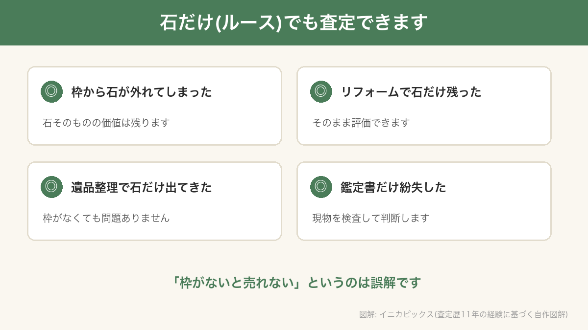 石だけのダイヤ(ルース)が持ち込まれる4つのケースと、それぞれ査定できることを示した図