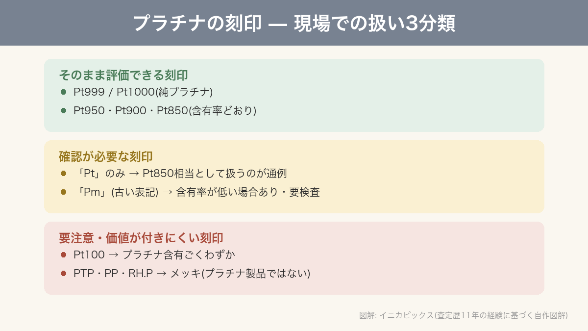 プラチナの刻印一覧|「Pt」だけ・「Pm」・Pt100はどう査定される