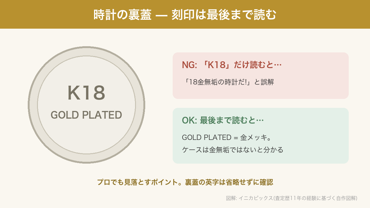 時計の裏蓋の刻印は最後まで読む(図解)