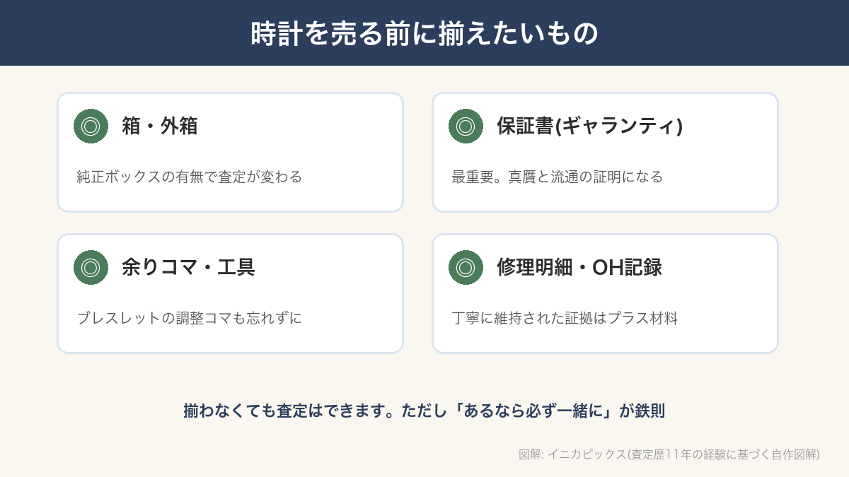 時計を売る前に揃えたいものチェックリスト(図解)