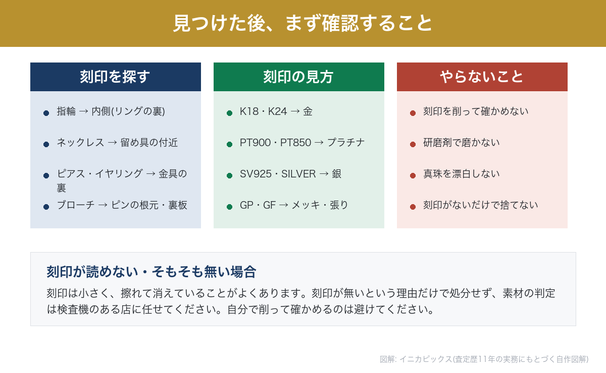 見つけた貴金属の刻印を探す場所と刻印の見方、やってはいけないことをまとめた図解
