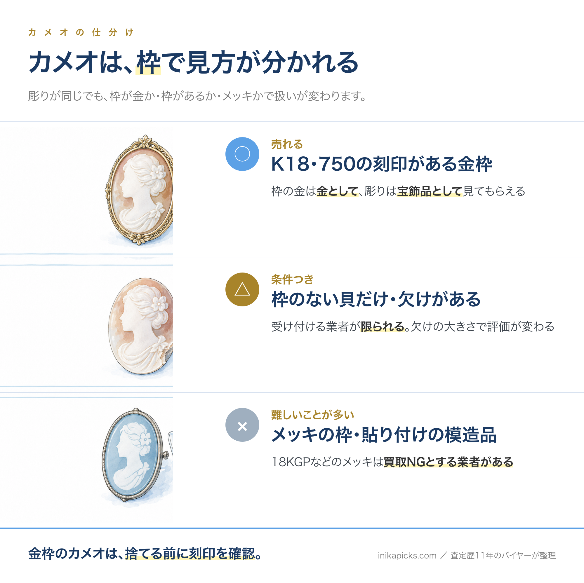 カメオは売れる？｜シェルカメオ・K18枠のブローチはどう見られるか