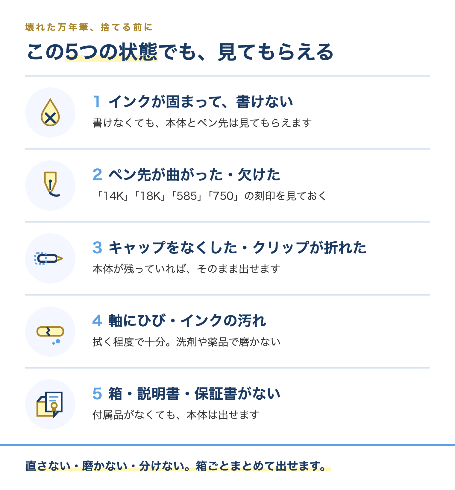 壊れた万年筆を捨てる前に見る5つの状態の図。インクが出ない、ペン先が曲がった、キャップがない、ひびや汚れ、箱がない
